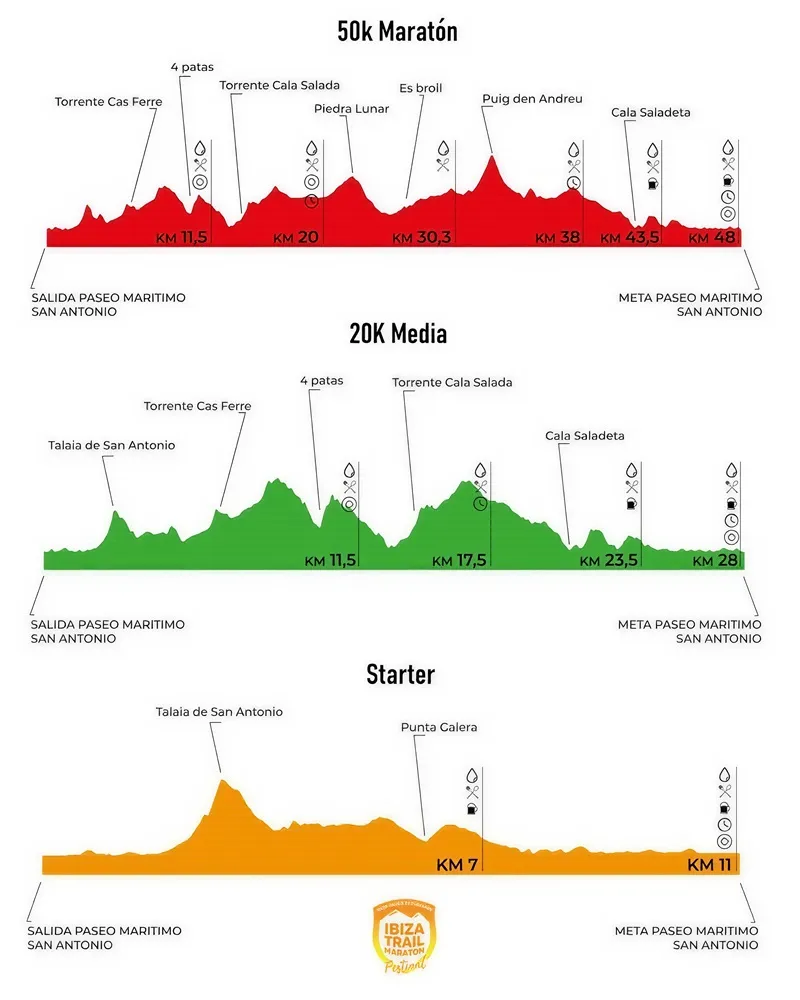 Ibiza Trail Maratón Festival 2025 (ITMF25): Recorridos